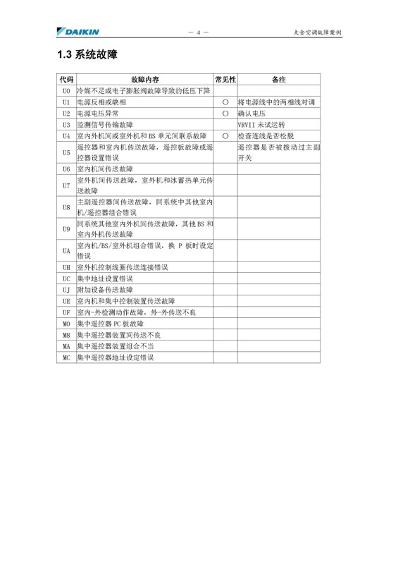 鄭州大金空調維修故障代碼